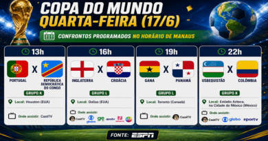 Copa do Mundo promete mais emoções nesta quarta